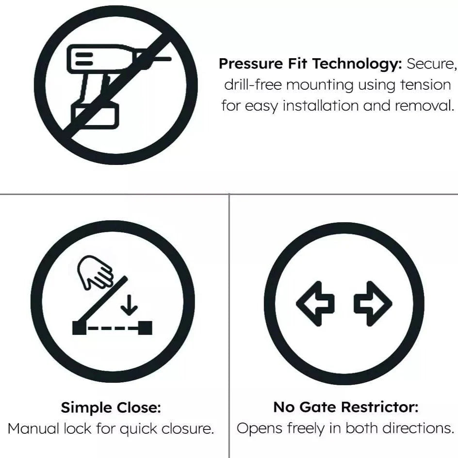 Image shows features of FYLO Baby Safety Stair Gate: pressure fit technology, simple close mechanism, and no gate restrictor.